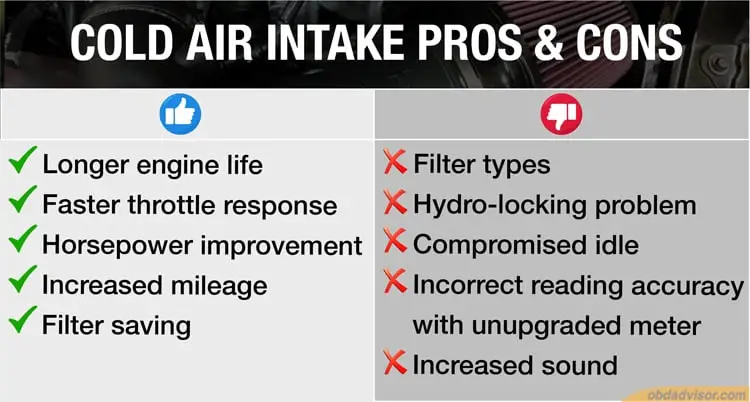 Some good & bad points of using the cold air intakes