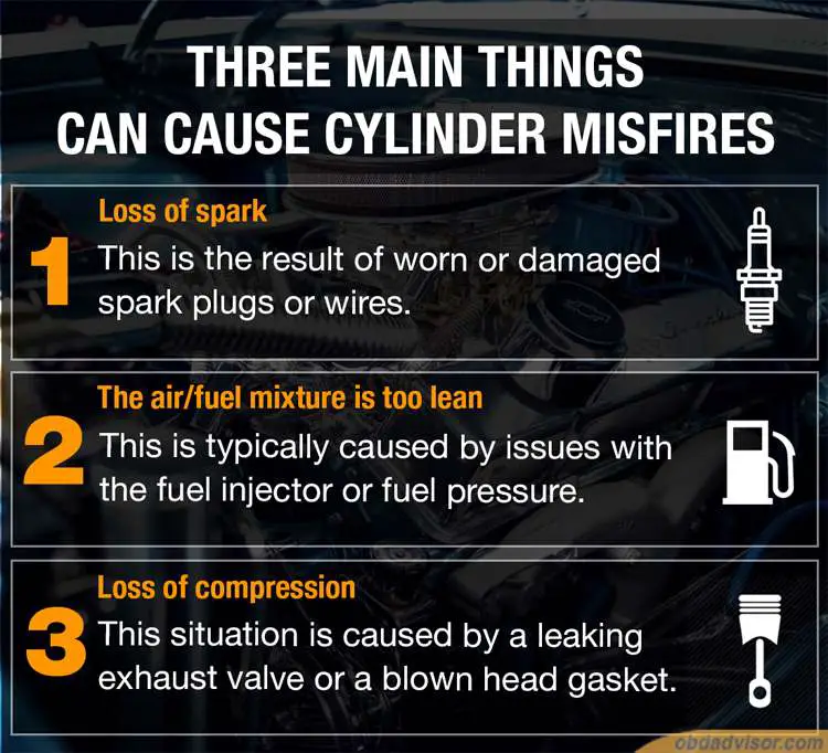 Three main things that cause a misfiring cylinder
