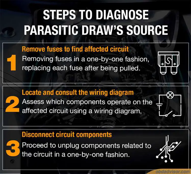 After verifying, here're steps to diagnose the sources of parasitic draw