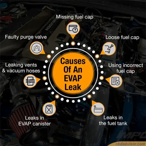 EVAP Leak: Why? And What To Do? - OBD Advisor