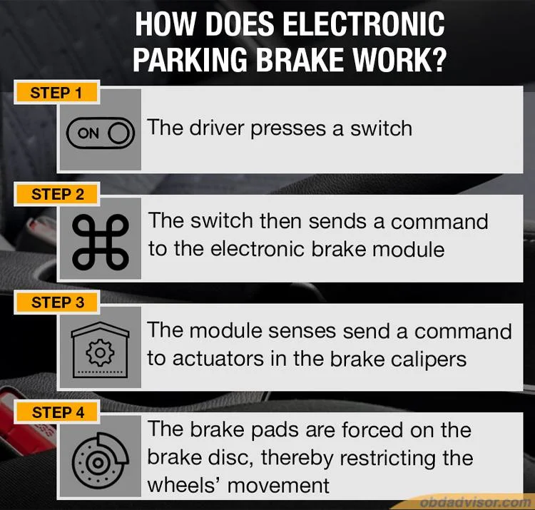 how does a parking brake work