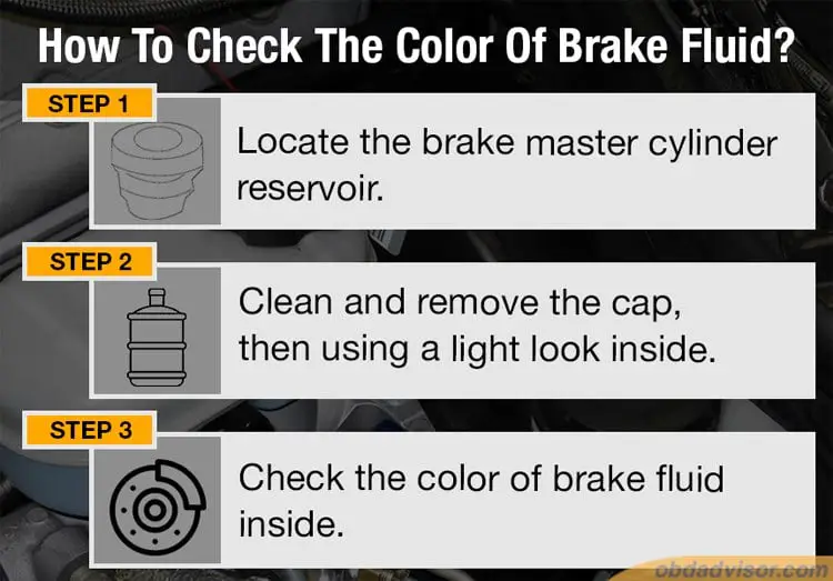 This is a simple process you can do it yourself to check the brake fluid color.