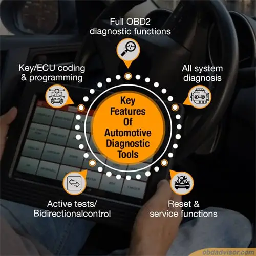 These are five key features that are included in professional automotive diagnostic scanners