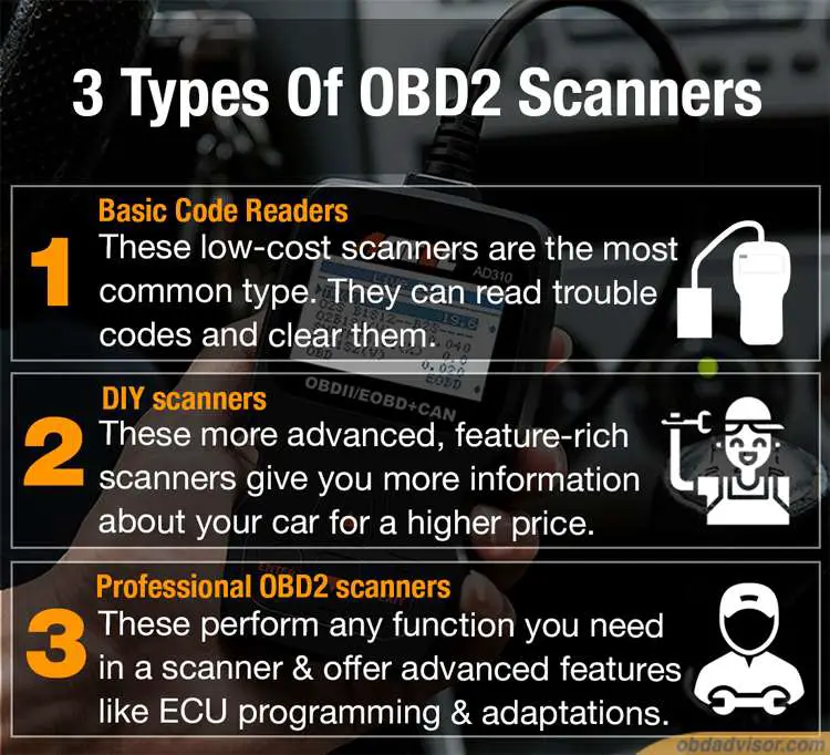 types of scanners