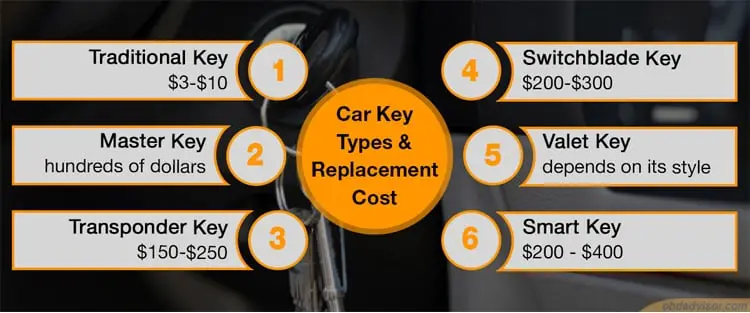 Six main types of car key and their replacement cost