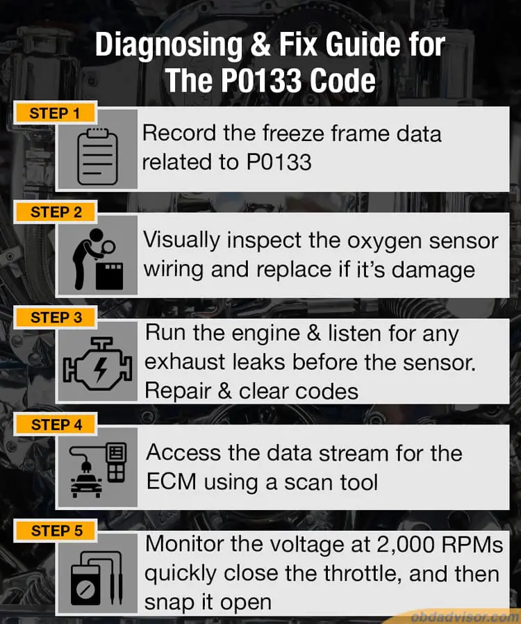 The steps to diagnose and fix the p0133 code