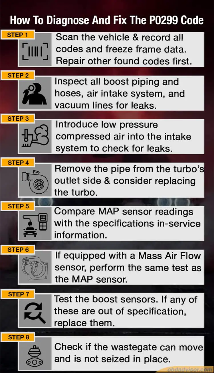 the steps To Diagnose And Fix The P0299 Code