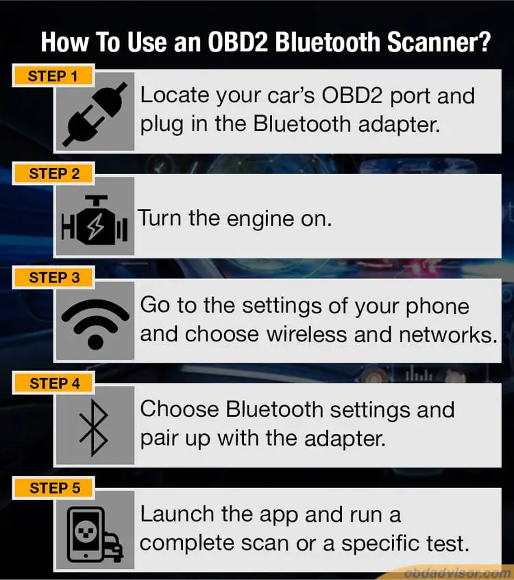 steps to use the obd2 bluetooth adapters