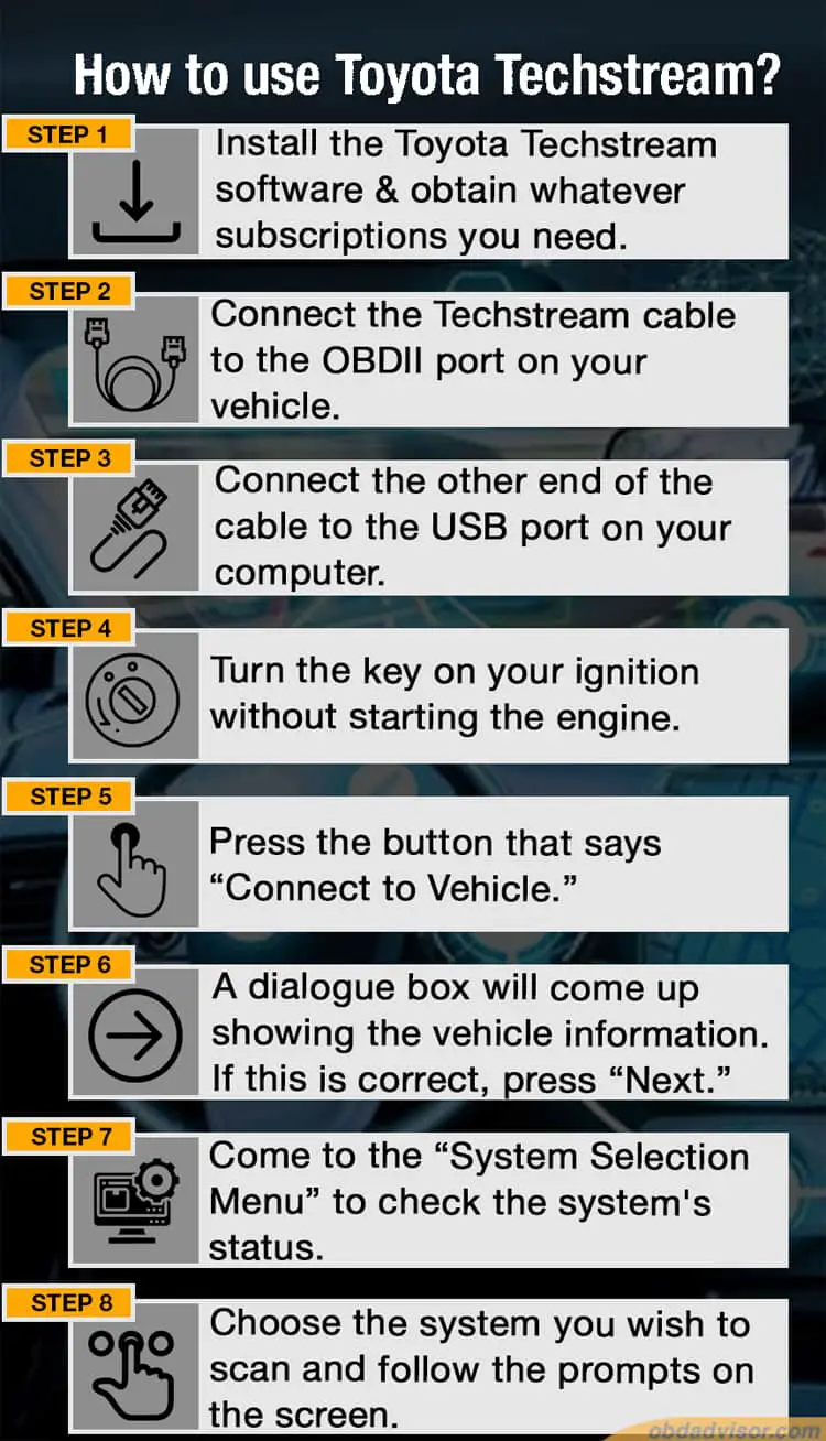 Steps to use Toyota Techstream.