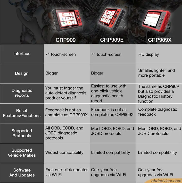 Key differences of Launch CRP909 Vs. CRP909E Vs. CRP909X