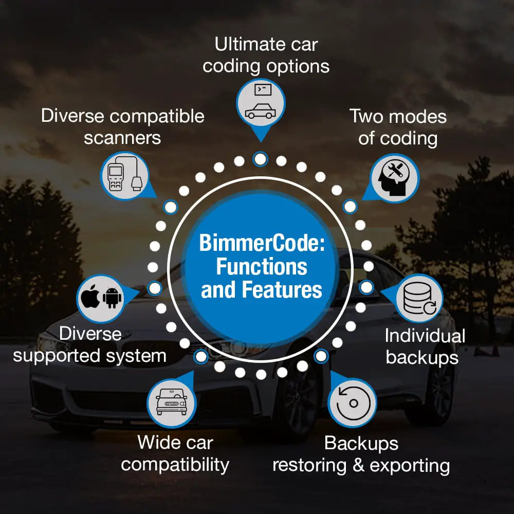 bimmercode functions and features