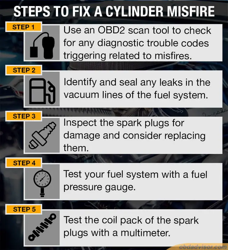 A misfiring cylynder is bad for your vehicle. Here're simple steps to fix it.