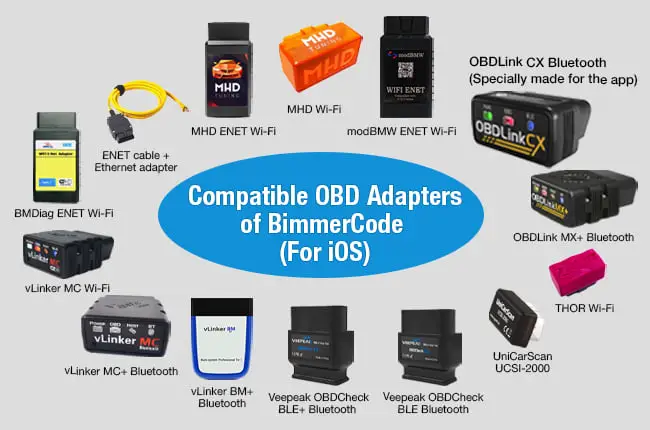 ios adapters for bimmercode