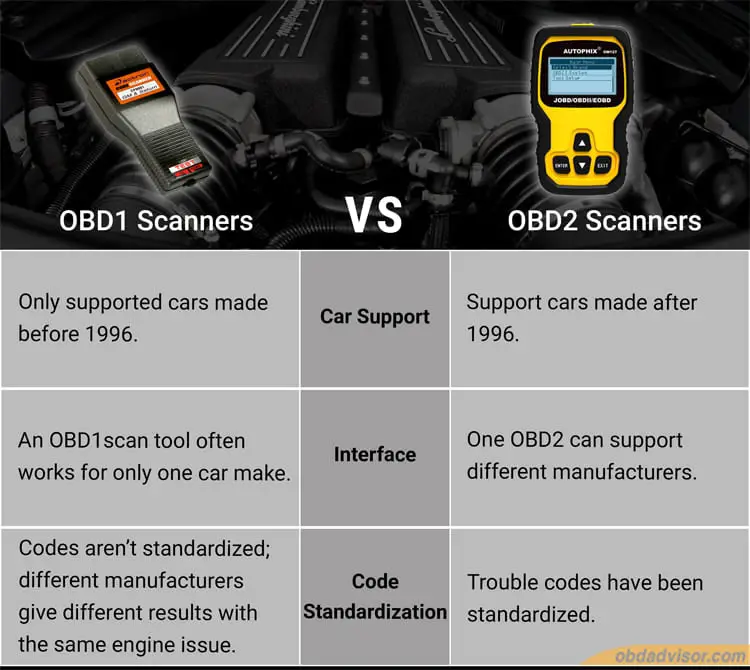 obd1 vs obd2 scan tools