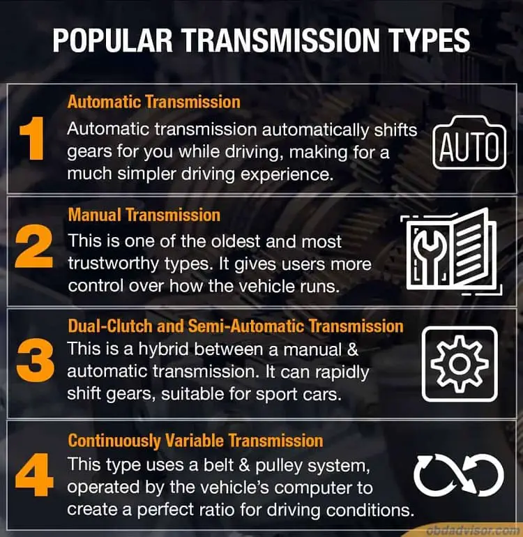 popular transmission types