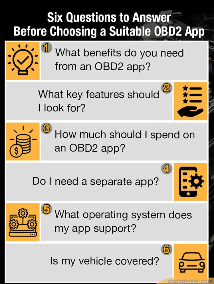 six questions to anwser before choosing a suitable obd2 app