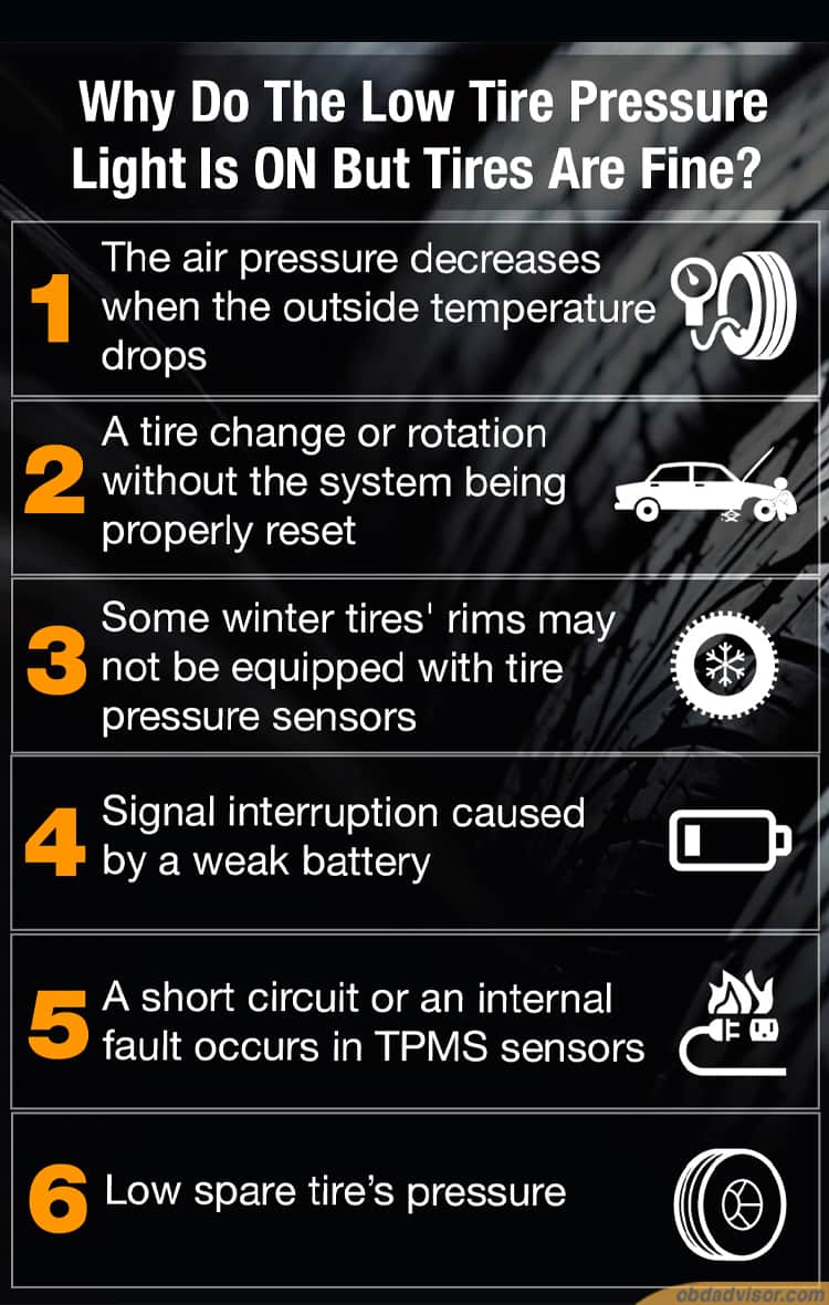 Some most common reasons that explain why the TPMS light come up but the tire pressure is right