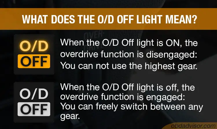 o/d off meaning