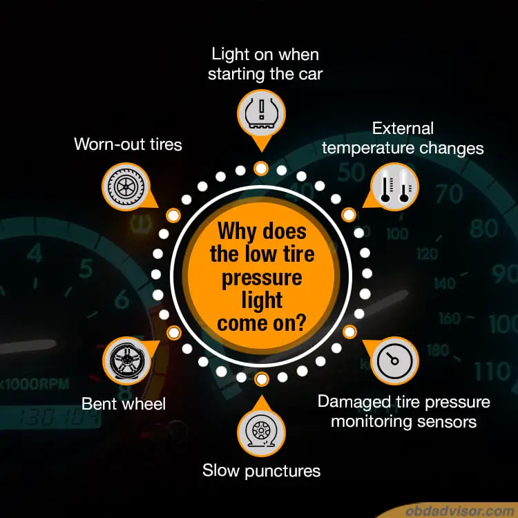 reasons why the low tire pressure comes on