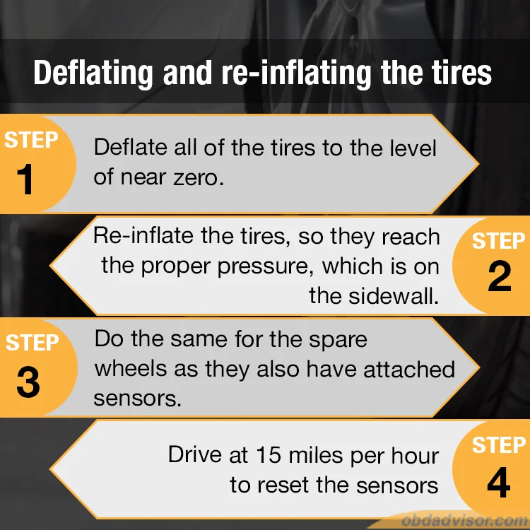 deflating and re-inflating the tires