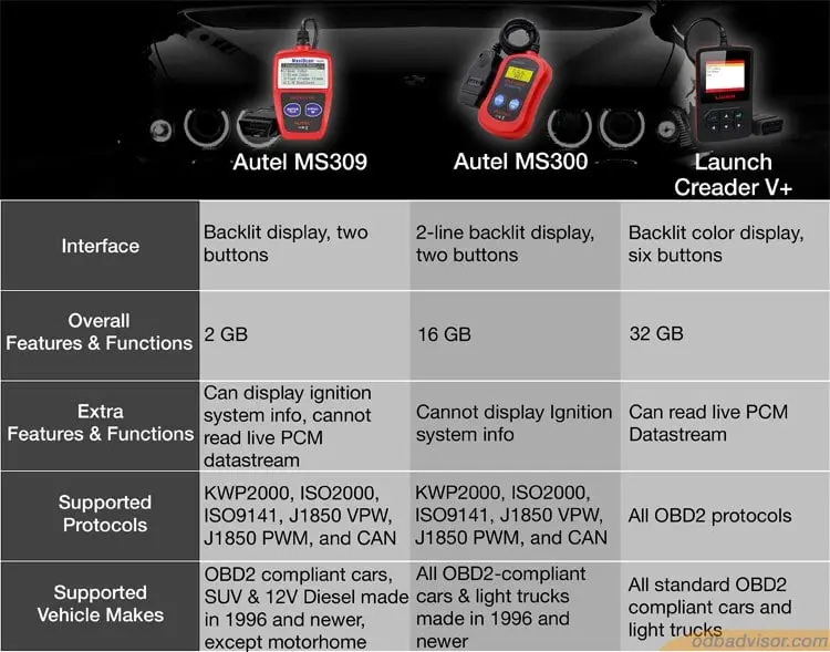 The key differences between Autel MS309 Vs Autel MS300 Vs Launch Creader V+. 
