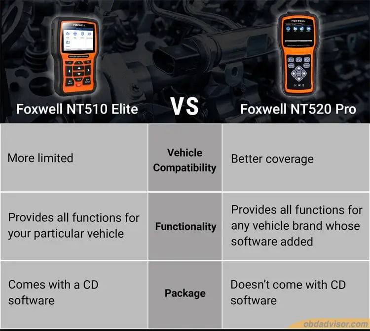 The differences between Foxwell NT510 and NT520 Pro.