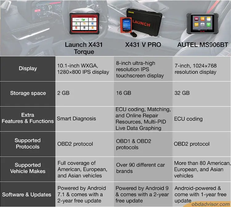 Key differences between Launch X431 Torque, X431 V PRO, and Autel MS906BT.