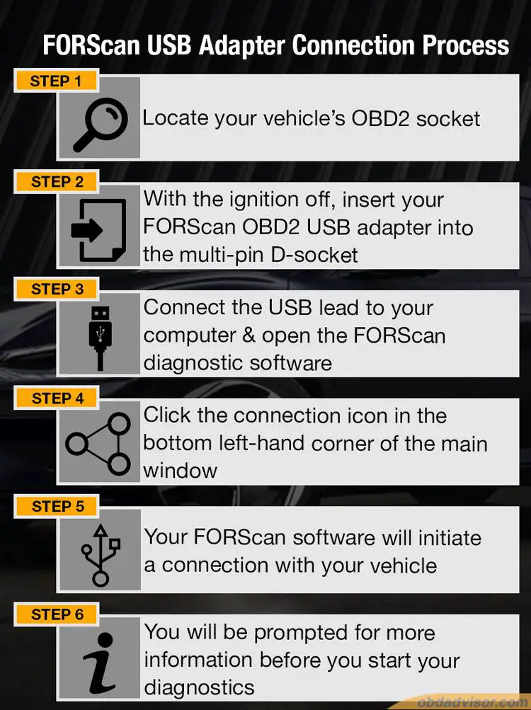 steps to connect a FORScan USB adapter