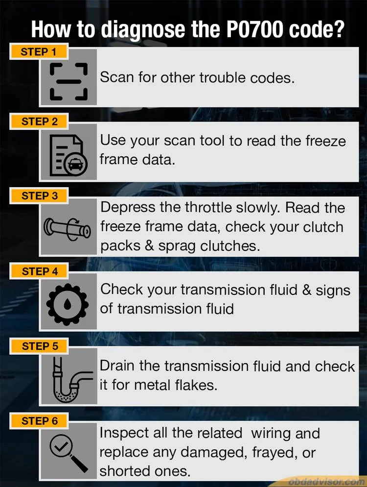 Steps to diagnose the p0700 code