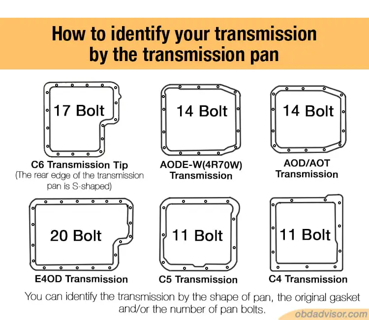 how to identify your transmission by the transmission pan