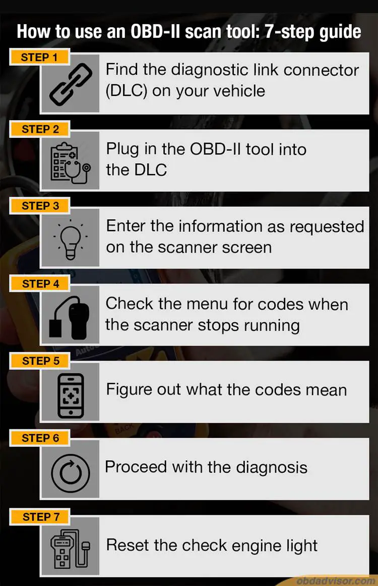 how to use obd2 scanner