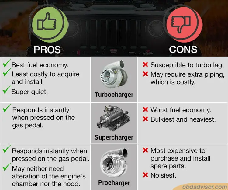 turbocharger vs supercharger pros and cons