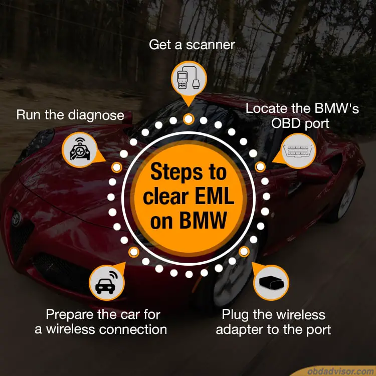 steps to clear EML on BMW