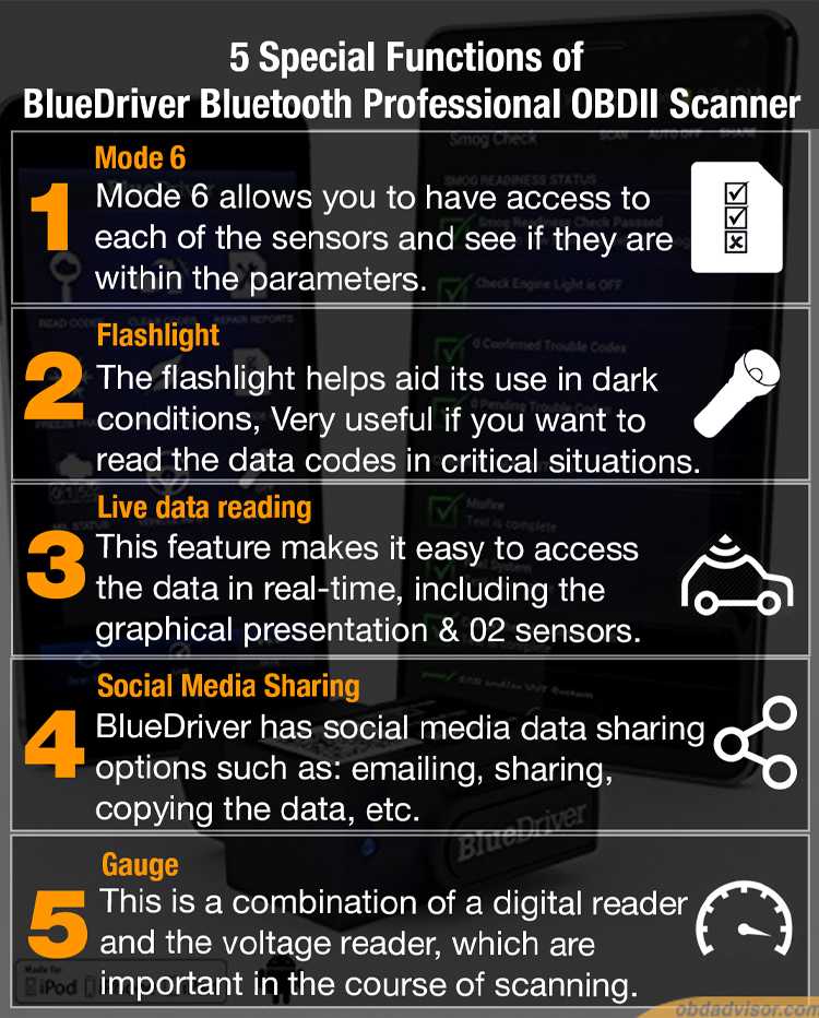 FIVE special functions of BlueDriver.