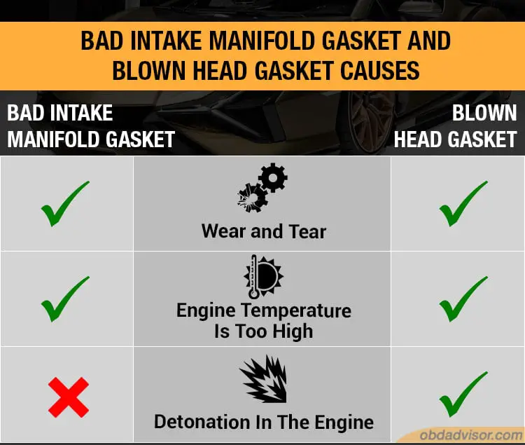 bad intake manifold gasket