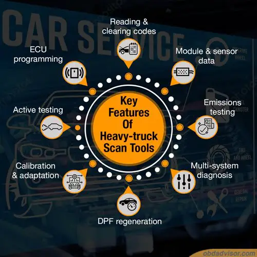 The key features of heavy-truck scan tools.