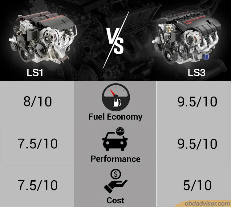 difference between ls2 and ls3