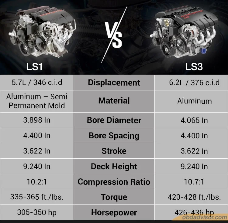 ls1 vs ls3