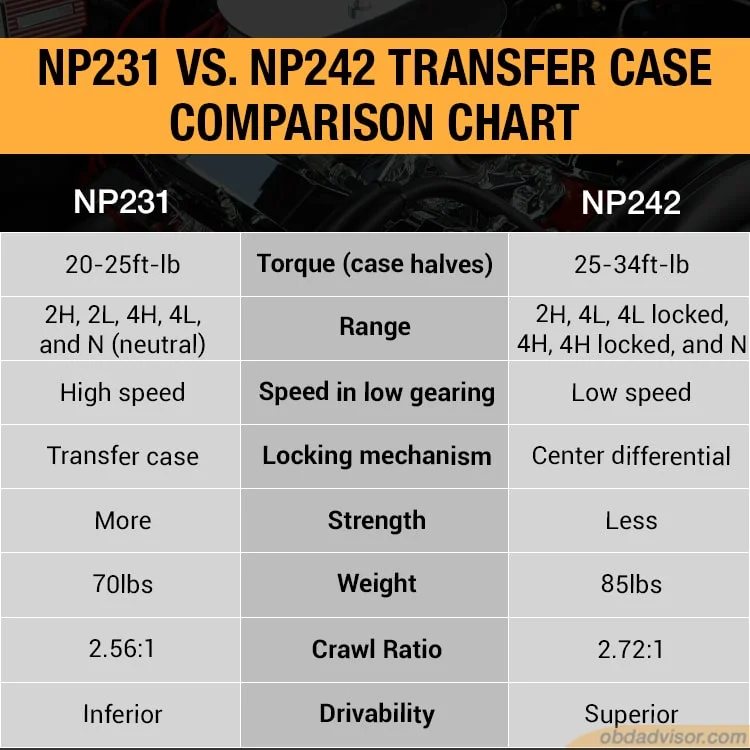 np231 vs np242