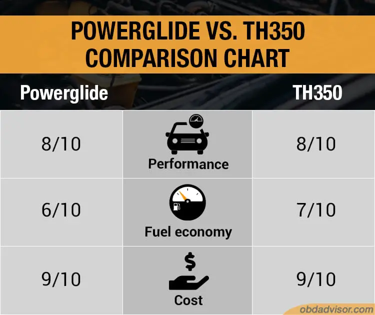 powerglide vs th350