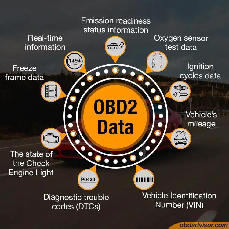 obd2 data