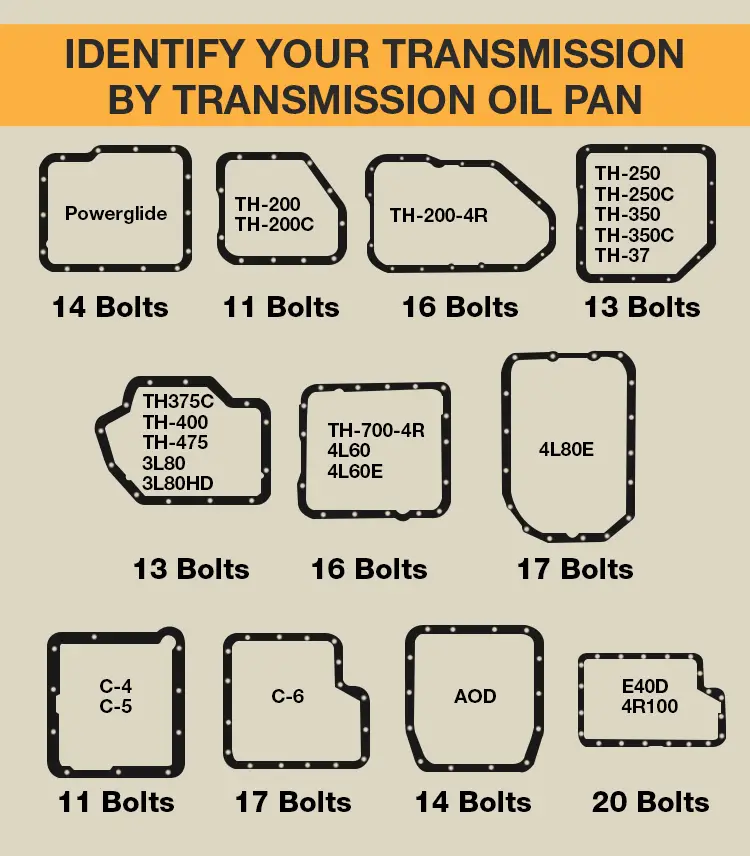 identify your transmission by transmission oil pan