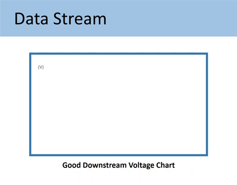good downstream voltage chart