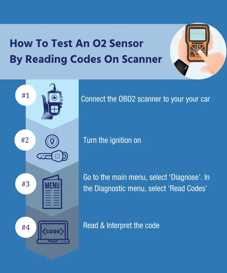 how to test an o2 sensor by reading codes on scanner