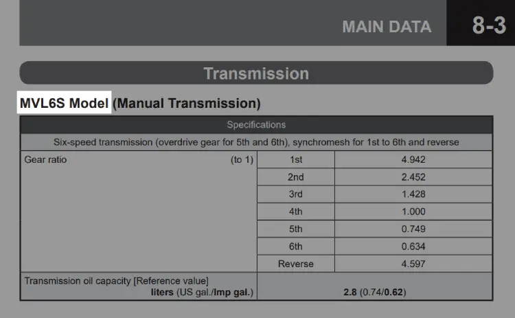 identify your transmission by owners’ manual