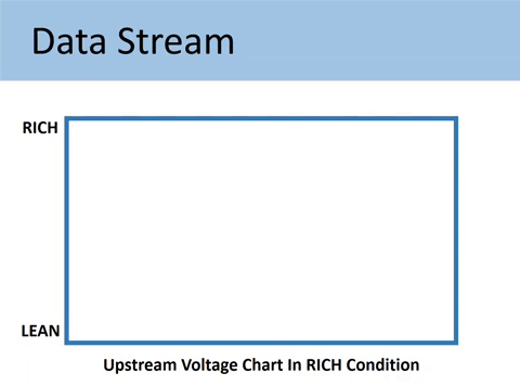 upstream O2 sensor in rich condition