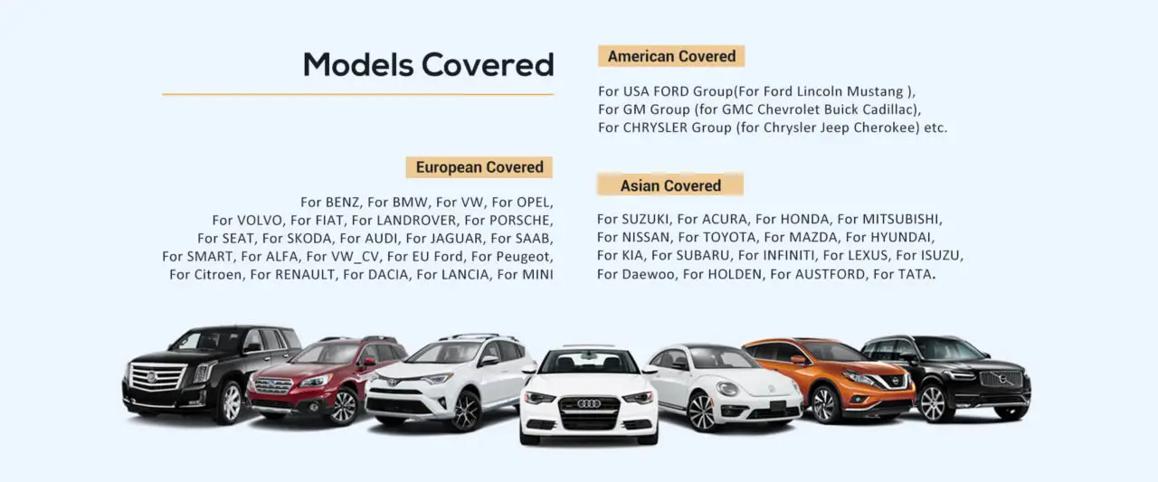 ANCLE FX2000 vehicle coverage