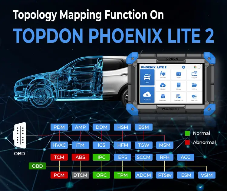 Topdon Phoenix Lite 2's Topology Mapping