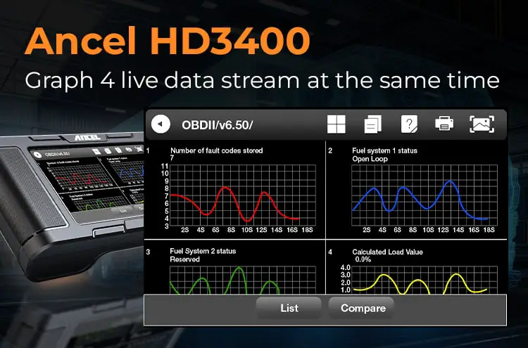 ancel hd3400 live data