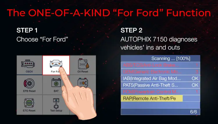 AUTOPHIX 7150 comes with specific "For Ford" function